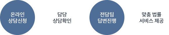 온라인 상담 시스템